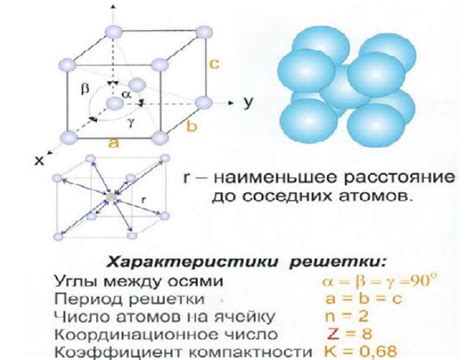 Кубическая решетка