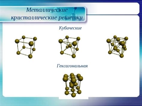 Кубические кристаллические решетки