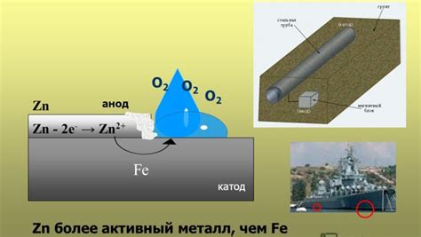 Лучшие металлы для протекторной защиты никеля