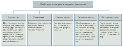 Магнитные свойства металла