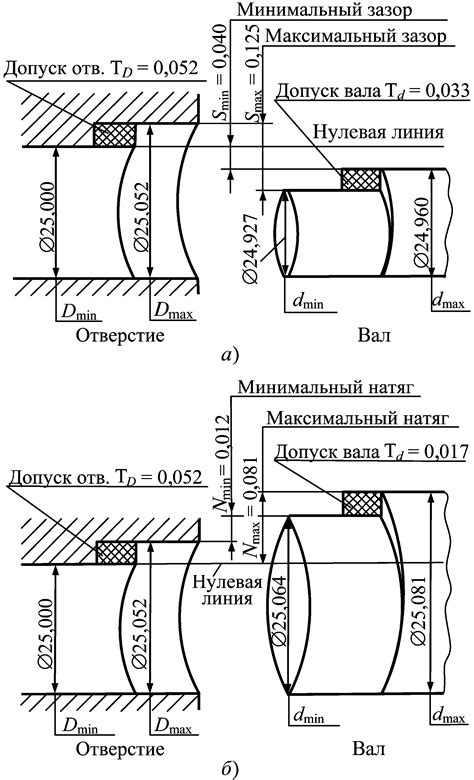 Макрошероховатость поверхности