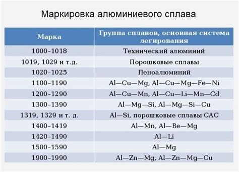 Маркировка металлов и сплавов