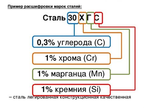 Марки стали