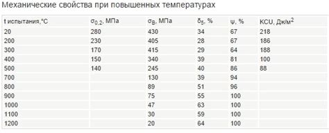 Марки стали черного металлопроката