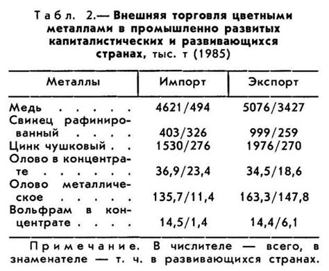 Международные и национальные нормативы по устойчивой добыче руд цветных металлов