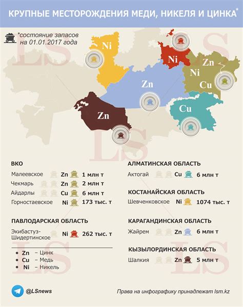 Месторождения меди