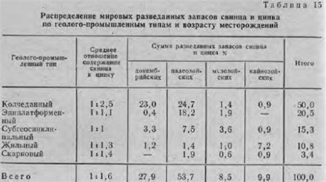 Месторождения свинца