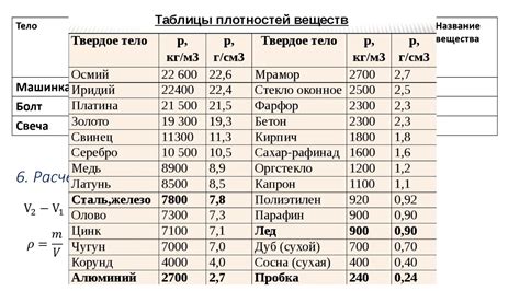 Место в таблице плотности