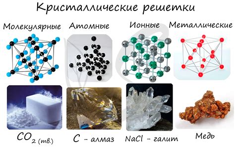 Металлические кристаллические решетки