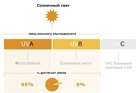 Металлические поверхности против УФ-излучения