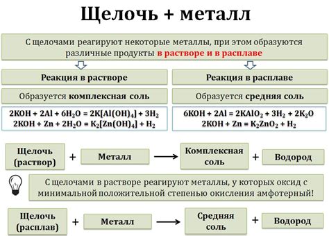 Металлы, не реагирующие с натрием: