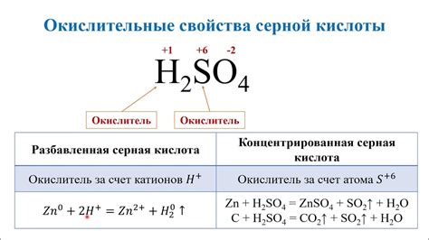 Металлы, обладающие нейтральной реакцией на серную кислоту