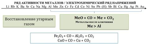 Металлы, реагирующие с ортофосфорной кислотой