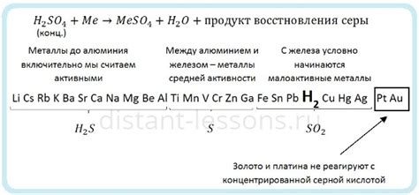 Металлы, реагирующие с серной кислотой: таблица