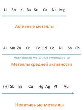 Металлы, средней степени вредности