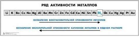 Металлы, устойчивые к окислению