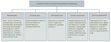 Металлы: определение и особенности