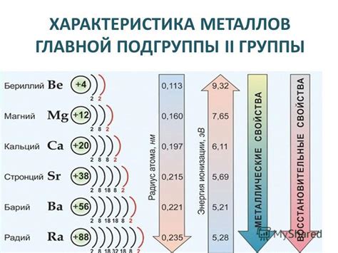 Металлы второй группы главной подгруппы: общие свойства