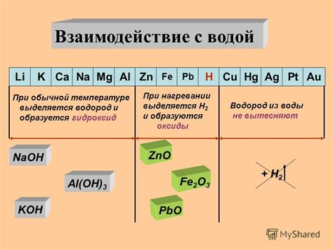 Металлы в контакте с водой: оксиды в процессе реакции