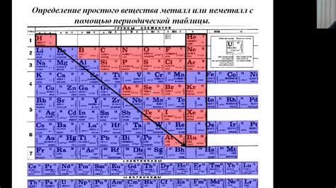 Металлы и неметаллы: как меняется цвет