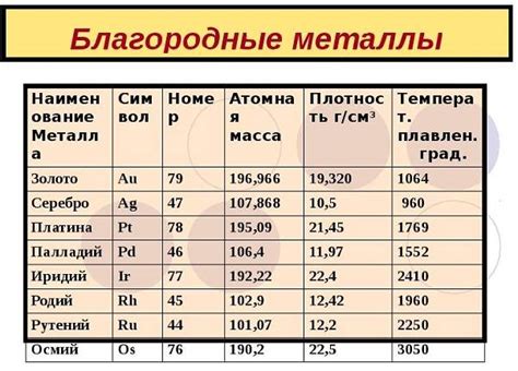 Металлы средней плотности