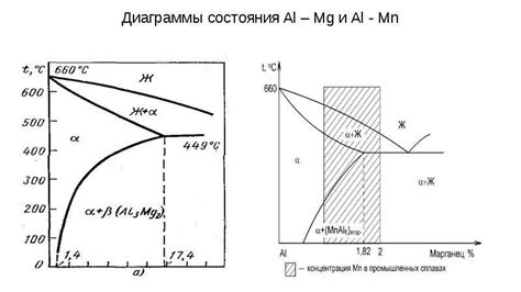 Металлы с высокой удельной теплотой плавления