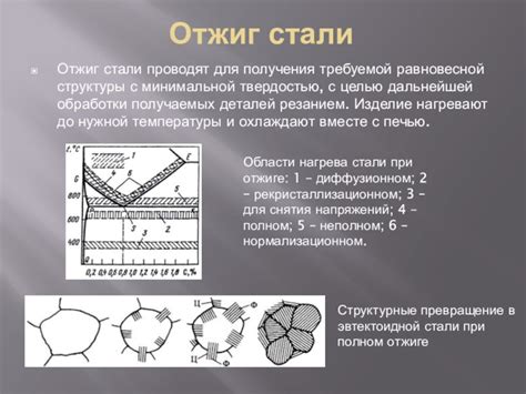 Металлы с минимальной твердостью