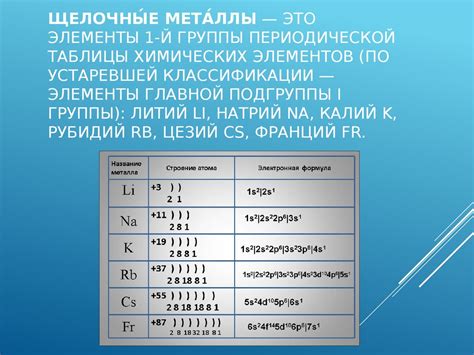 Металлы 1-й группы