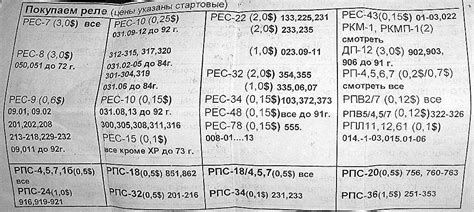 Методы анализа содержания драгоценных металлов