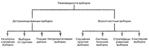 Методы выборки металла