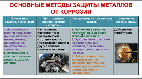 Методы защиты металла от разъедания электролитом