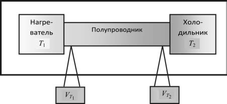 Методы измерения коэффициента теплопроводности