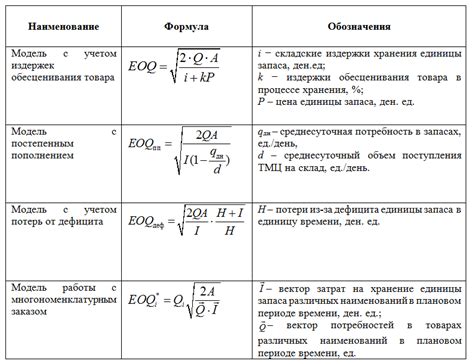 Методы определения оптимального размера ласки