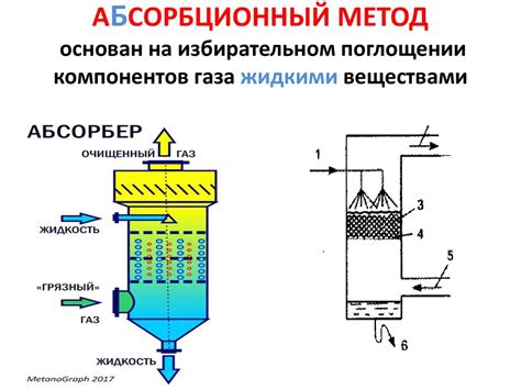 Методы очистки при газопламенной обработке