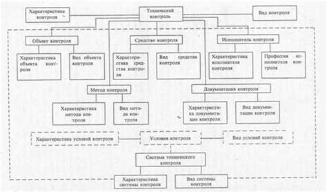 Методы разрушающего контроля: основные принципы