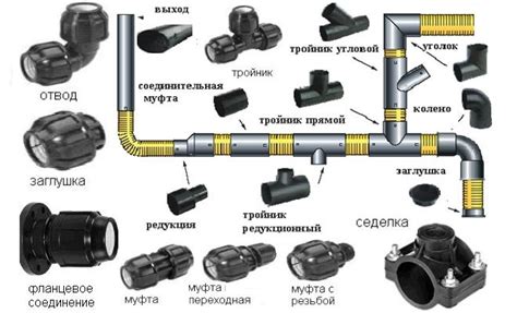 Методы соединения трубы ПНД 32 с металлом