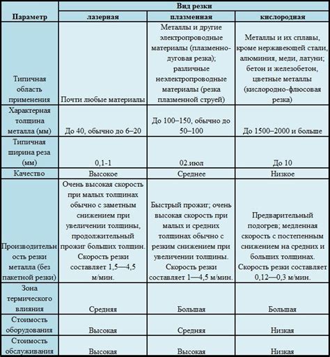 Методы удаления пленки с металла