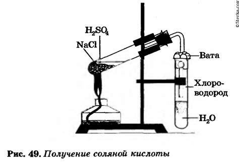 Методы удаления соляной кислоты со сплавов и металлов