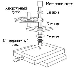 Метод проекционной пленки