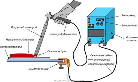 Метод электродуговой сварки