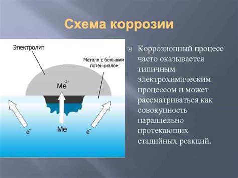 Механизмы коррозии