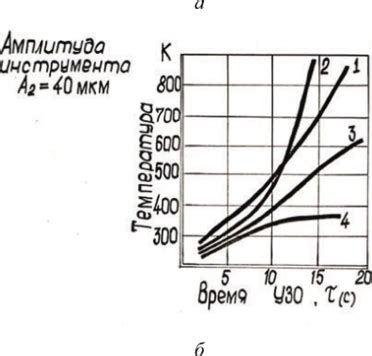 Механизм действия ультразвука на металл