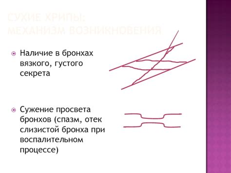 Механизм образования вязкого состояния