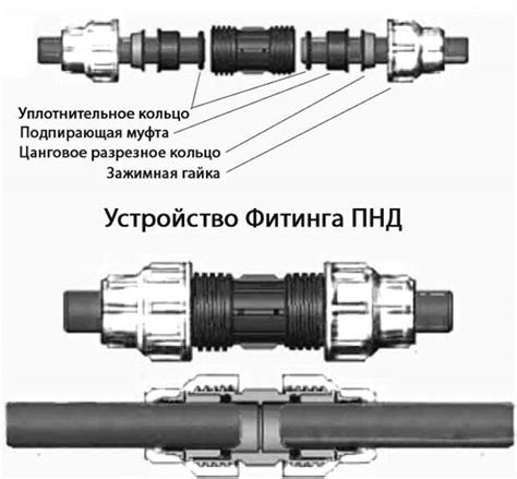 Механическое соединение пластиковой резьбы с металлом