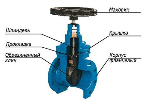 Минимальный срок работы задвижки