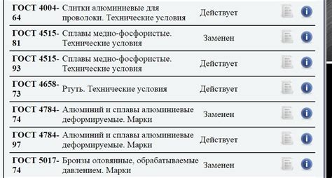 Молярная масса металлов: полный список