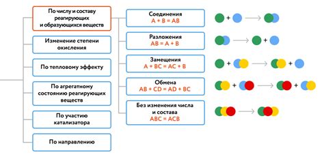 Наблюдения в химических реакциях