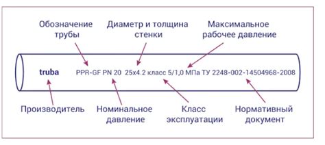 Назначение маркировок