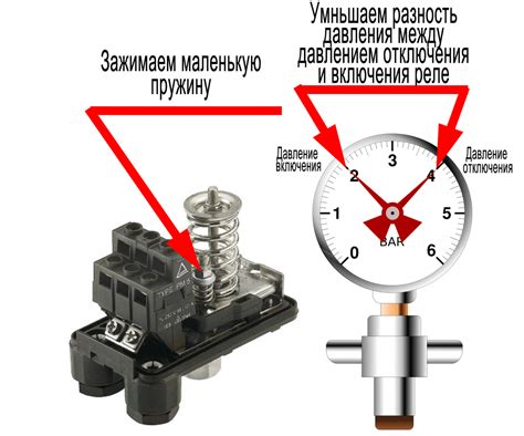 Настройка давления на материал