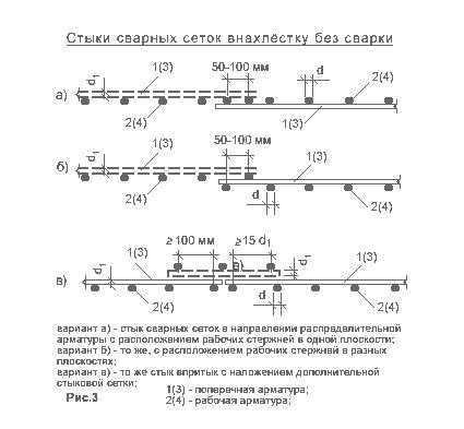Нахлест арматуры при работе с большими диаметрами стержней